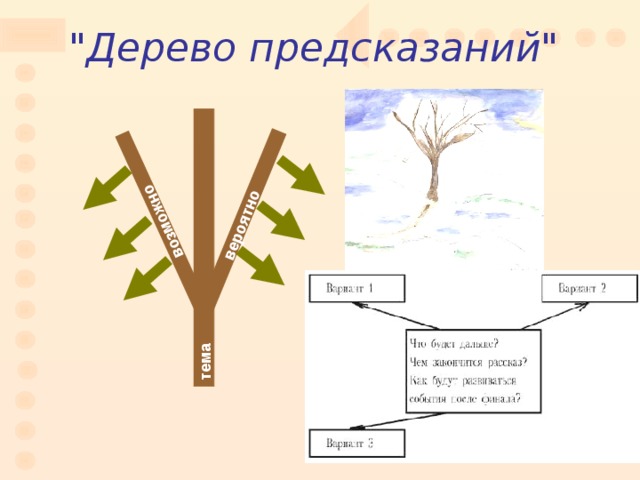 тема вероятно  возможно 