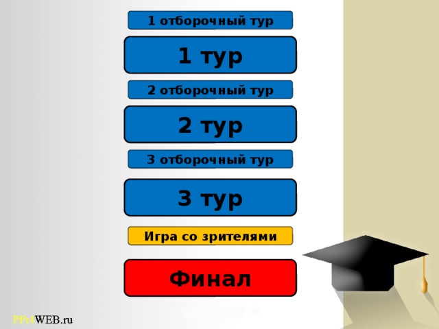 1 отборочный тур 1 тур 2 отборочный тур 2 тур 3 отборочный тур 3 тур Игра со зрителями Финал 