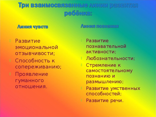 Развитие эмоциональной отзывчивости; Способность к сопереживанию; Проявление гуманного отношения. Развитие познавательной активности; Любознательности; Стремление к самостоятельному познанию и размышлению; Развитие умственных способностей; Развитие речи. 