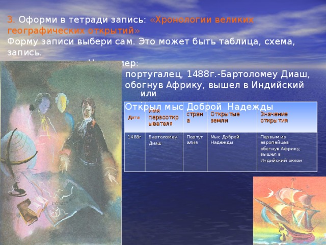 3. Оформи в тетради запись: «Хронологии великих географических открытий» Форму записи выбери сам. Это может быть таблица, схема, запись.  Например:  португалец, 1488г.-Бартоломеу Диаш,  обогнув Африку, вышел в Индийский океан.  Открыл мыс Доброй Надежды или: Дата Имя первооткрывателя 1488г. страна Бартоломеу Диаш Открытые земли Португалия Значение открытия Мыс Доброй Надежды Первым из европейцев, обогнув Африку, вышел в Индийский океан 