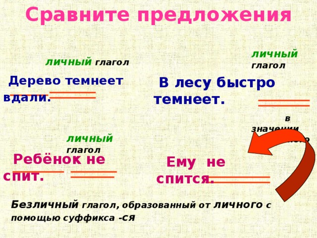Сравните предложения личный  глагол в значении безличного личный  глагол  Дерево темнеет вдали.   В лесу быстро темнеет. личный глагол  Ребёнок не спит.  Ему не спится. Безличный глагол, образованный от личного с помощью суффикса - ся 