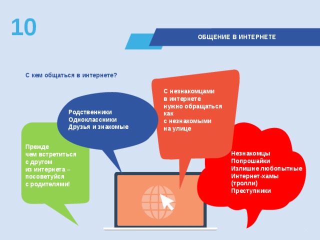 10  ОБЩЕНИЕ В ИНТЕРНЕТЕ С кем общаться в интернете? С незнакомцами  в интернете  нужно обращаться  как  с незнакомыми на улице Родственники Одноклассники Друзья и знакомые Прежде  чем встретиться с другом из интернета – посоветуйся с родителями! Незнакомцы  Попрошайки Излишне любопытные Интернет-хамы  (тролли) Преступники 