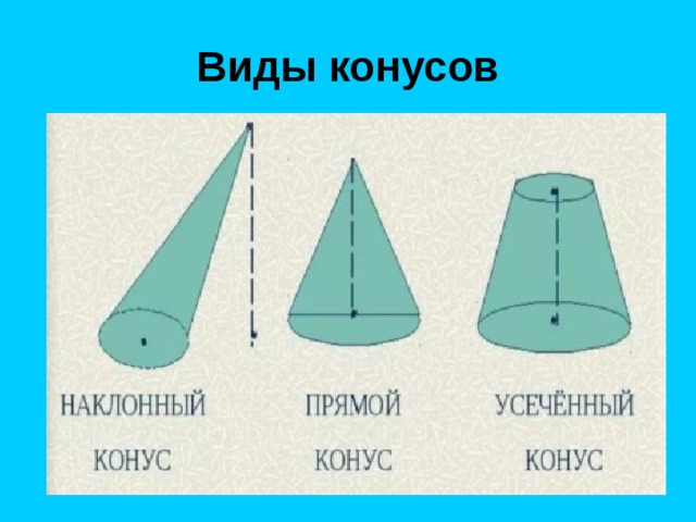 Виды конусов 