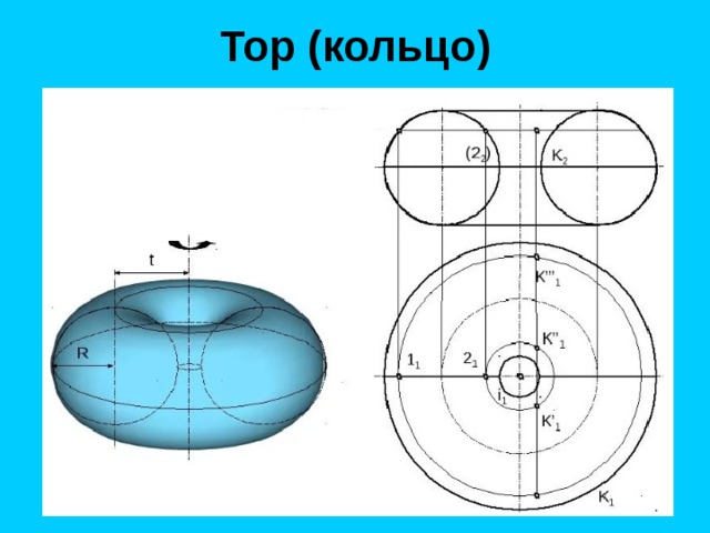 Тор (кольцо) 