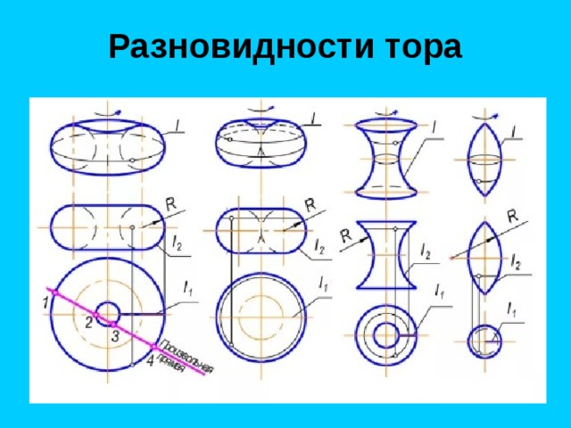 Разновидности тора 