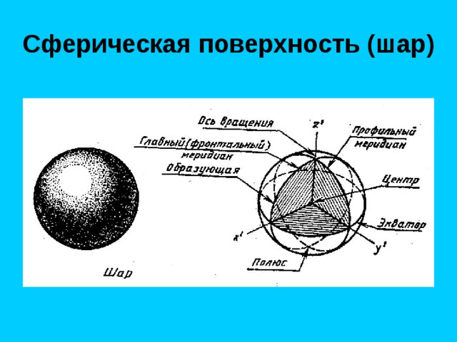 C ферическая поверхность (шар) 