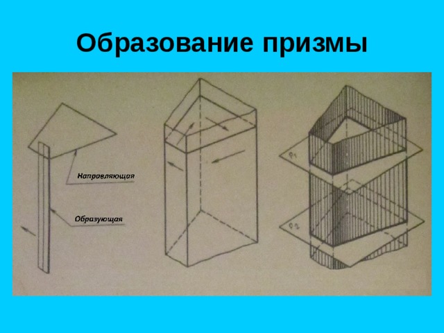 Образование призмы 