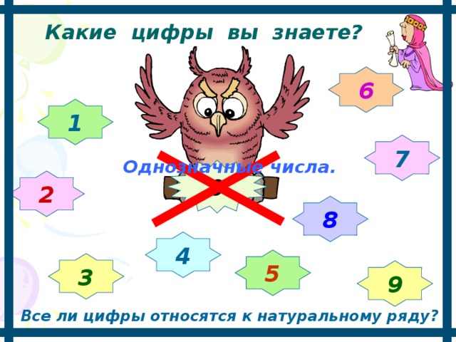 Какие цифры вы знаете? 6 1 7 Однозначные числа. 0 2 8 4 5 3 9 Все ли цифры относятся к натуральному ряду? 