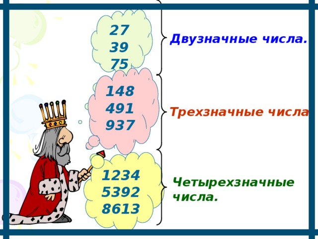 27 39 75 Двузначные числа. 148 491 937 Трехзначные числа. 1234 5392 8613 Четырехзначные числа. 