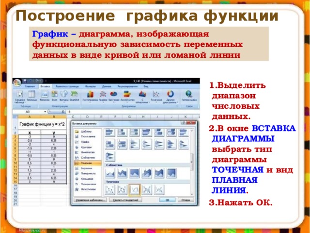 Построение графика функции График – диаграмма, изображающая функциональную зависимость переменных данных в виде кривой или ломаной линии