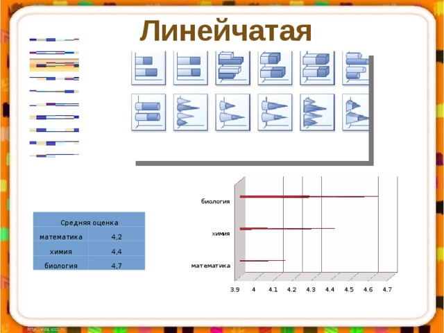 Линейчатая Средняя оценка математика химия 4,2 4,4 биология 4,7