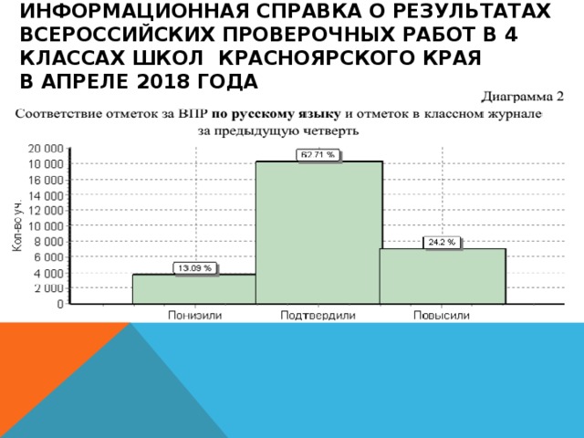 Информационная справка о результатах Всероссийских проверочных работ в 4 классах школ Красноярского края  в апреле 2018 года 