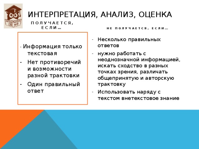 ИнтеРпретация, анализ, оценка Получается, если… не получается, если… - Информация только текстовая Несколько правильных ответов нужно работать с неоднозначной информацией, искать сходство в разных точках зрения, различать общепринятую и авторскую трактовку Использовать наряду с текстом внетекстовое знание Нет противоречий и возможности разной трактовки Один правильный ответ 