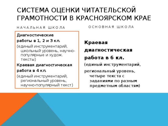 Система оценки читательской грамотности в красноярском крае Основная школа Начальная школа Диагностические  работы в 1, 2 и 3 кл. Краевая (единый инструментарий, школьный уровень, научно-популярные и худож. тексты) диагностическая Краевая диагностическая работа в 6 кл. работа в 4 кл. (единый инструментарий, (единый инструментарий, региональный уровень, научно-популярный текст) региональный уровень, четыре текста с заданиями по разным предметным областям) 