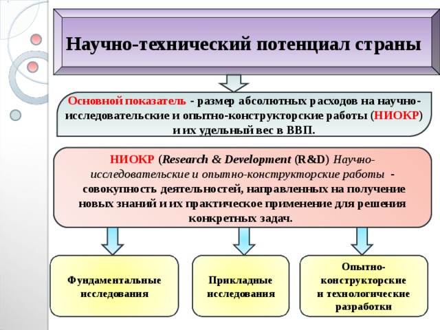 Научно-технический потенциал страны Основной показатель - размер абсолютных расходов на научно-исследовательские и опытно-конструкторские работы ( НИОКР ) и их удельный вес в ВВП. НИОКР ( Research & Development (R&D) Научно-исследовательские и опытно-конструкторские работы  -  совокупность деятельностей, направленных на получение новых знаний и их практическое применение для решения конкретных задач. Фундаментальные исследования Прикладные исследования Опытно-конструкторские и технологические разработки