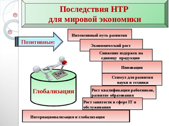 Последствия НТР для мировой экономики Интенсивный путь развития Позитивные: Экономический рост Снижение издержек на единицу продукции Инновации Стимул для развития науки и техники Глобализация Рост квалификации работников, развитие образования Рост занятости в сфере IT и обслуживания Интернационализация и глобализация