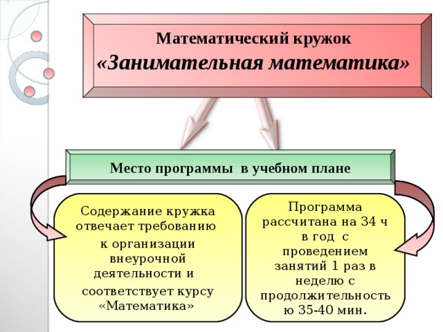 Математический кружок «Занимательная математика»  Место программы в учебном плане  Содержание кружка отвечает требованию к организации внеурочной деятельности и соответствует курсу «Математика» Программа рассчитана на 34 ч в год с проведением занятий 1 раз в неделю с продолжительностью 35-40 мин.
