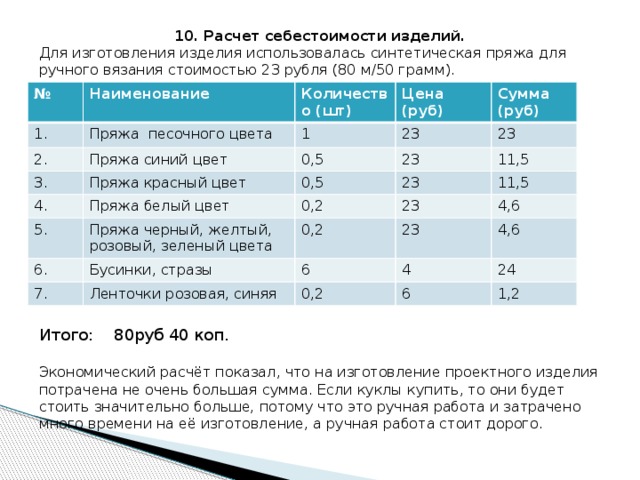 10. Расчет себестоимости изделий. Для изготовления изделия использовалась синтетическая пряжа для ручного вязания стоимостью 23 рубля (80 м/50 грамм).  Итого: 80руб 40 коп. Экономический расчёт показал, что на изготовление проектного изделия потрачена не очень большая сумма. Если куклы купить, то они будет стоить значительно больше, потому что это ручная работа и затрачено много времени на её изготовление, а ручная работа стоит дорого. № Наименование 1. Пряжа песочного цвета 2. Количество (шт) 1 Пряжа синий цвет 3. Цена (руб) Сумма (руб) 4. 23 0,5 Пряжа красный цвет 23 23 0,5 Пряжа белый цвет 5. 0,2 23 11,5 6. Пряжа черный, желтый, розовый, зеленый цвета 11,5 23 0,2 Бусинки, стразы 7. 4,6 23 6 Ленточки розовая, синяя 4,6 4 0,2 24 6 1,2 
