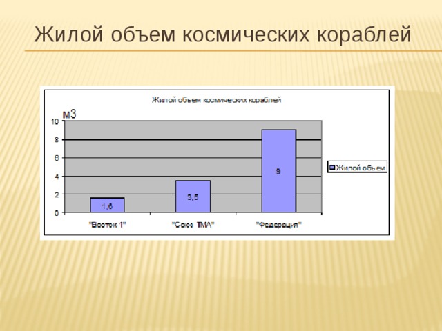 Жилой объем космических кораблей 