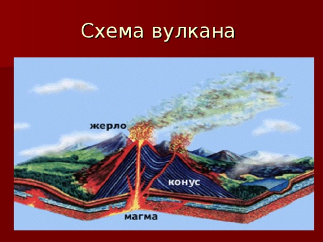 Схема вулкана 