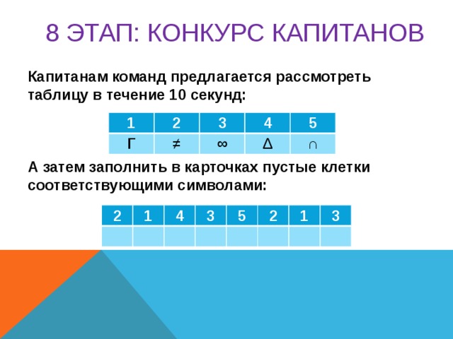 8 этап: КОНКУРС КАПИТАНОВ Капитанам команд предлагается рассмотреть таблицу в течение 10 секунд:    А затем заполнить в карточках пустые клетки соответствующими символами:    1 2 Г ≠ 3 4 ∞ 5 ∆ ∩ 2 1   4   3   5     2 1   3     