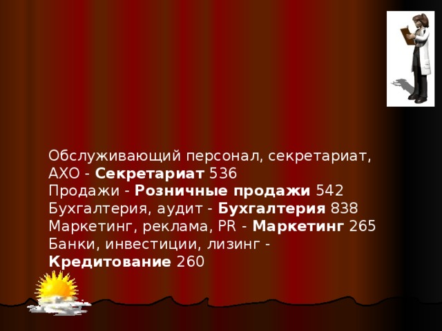 Обслуживающий персонал, секретариат, АХО - Секретариат 536  Продажи -  Розничные продажи 542  Бухгалтерия, аудит - Бухгалтерия 838  Маркетинг, реклама, PR - Маркетинг 265  Банки, инвестиции, лизинг - Кредитование 260 