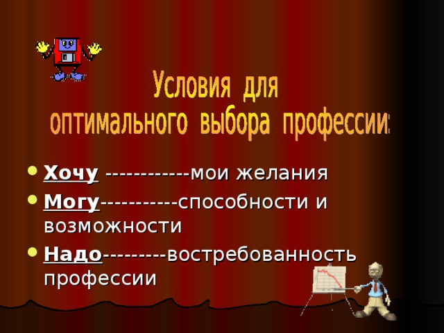 Хочу ------------мои желания Могу -----------способности и возможности Надо ---------востребованность профессии 