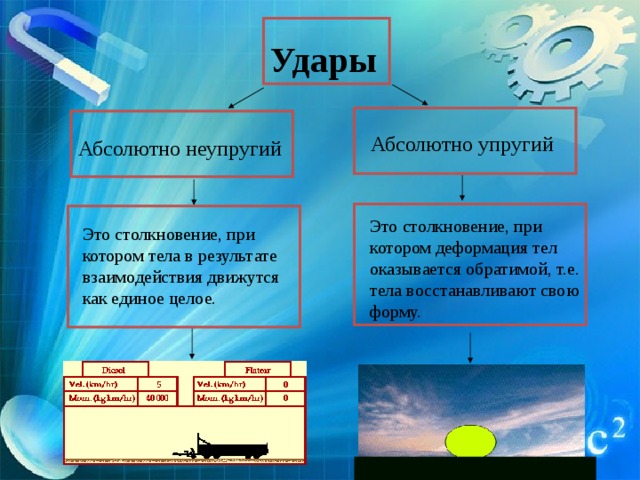 Удары Абсолютно упругий Абсолютно неупругий Это столкновение, при котором деформация тел оказывается обратимой, т.е. тела восстанавливают свою форму. Это столкновение, при котором тела в результате взаимодействия движутся как единое целое. 