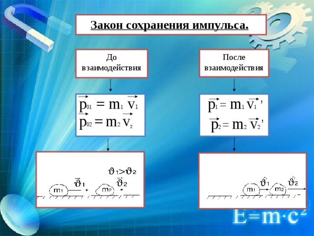 Закон сохранения импульса.  После взаимодействия До взаимодействия , p 1  = m 1  v 1 p 01 = m 1 v 1 , p 02  =  m 2  v 2 p 2 = m 2  v 2 
