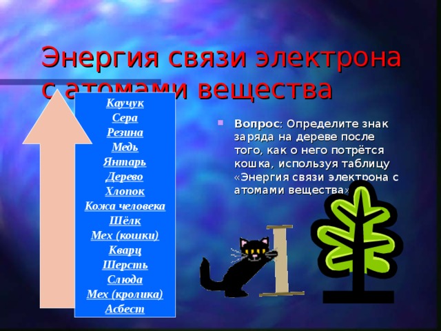 Энергия связи электрона с атомами вещества Каучук Сера Резина Медь Янтарь Дерево Хлопок Кожа человека Шёлк Мех (кошки) Кварц Шерсть Слюда Мех (кролика) Асбест Вопрос : Определите знак заряда на дереве после того, как о него потрётся кошка, используя таблицу «Энергия связи электрона с атомами вещества»   