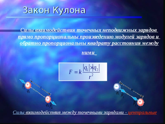  Закон Кулона Силы взаимодействия точечных неподвижных зарядов прямо пропорциональны произведению модулей зарядов и обратно пропорциональны квадрату расстояния между ними  Силы взаимодействия между точечными зарядами - центральные 