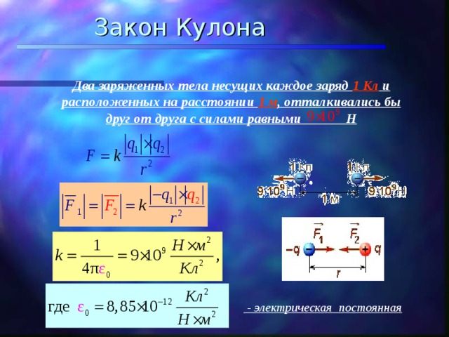  Закон  Кулона Два заряженных тела несущих каждое заряд 1 Кл  и расположенных на расстоянии 1 м , отталкивались бы друг от друга с силами равными Н  - электрическая постоянная 