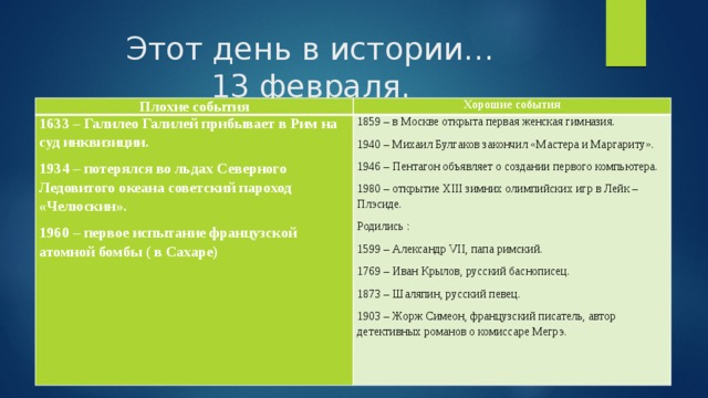 Этот день в истории…  13 февраля. Плохие события Хорошие события 1633 – Галилео Галилей прибывает в Рим на суд инквизиции. 1934 – потерялся во льдах Северного Ледовитого океана советский пароход «Челюскин». 1859 – в Москве открыта первая женская гимназия. 1940 – Михаил Булгаков закончил «Мастера и Маргариту». 1960 – первое испытание французской атомной бомбы ( в Сахаре)   1946 – Пентагон объявляет о создании первого компьютера. 1980 – открытие ХIII зимних олимпийских игр в Лейк – Плэсиде. Родились : 1599 – Александр VII, папа римский. 1769 – Иван Крылов, русский баснописец. 1873 – Шаляпин, русский певец. 1903 – Жорж Симеон, французский писатель, автор детективных романов о комиссаре Мегрэ. 