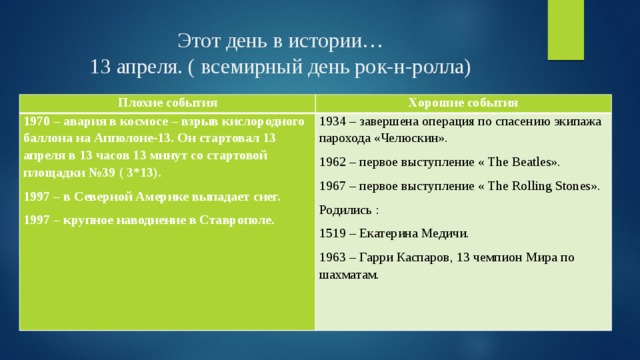 Этот день в истории…  13 апреля. ( всемирный день рок-н-ролла) Плохие события Хорошие события 1970 – авария в космосе – взрыв кислородного баллона на Апполоне-13. Он стартовал 13 апреля в 13 часов 13 минут со стартовой площадки №39 ( 3*13). 1997 – в Северной Америке выпадает снег. 1934 – завершена операция по спасению экипажа парохода «Челюскин». 1962 – первое выступление « The Beatles». 1997 – крупное наводнение в Ставрополе. 1967 – первое выступление « The Rolling Stones». Родились : 1519 – Екатерина Медичи. 1963 – Гарри Каспаров, 13 чемпион Мира по шахматам. 