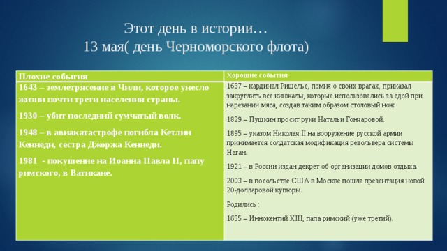 Этот день в истории…  13 мая( день Черноморского флота) Плохие события Хорошие события 1643 – землетрясение в Чили, которое унесло жизни почти трети населения страны. 1930 – убит последний сумчатый волк. 1637 – кардинал Ришелье, помня о своих врагах, приказал закруглить все кинжалы, которые использовались за едой при нарезании мяса, создав таким образом столовый нож. 1829 – Пушкин просит руки Натальи Гончаровой. 1948 – в авиакатастрофе погибла Кетлин Кеннеди, сестра Джоржа Кеннеди. 1981 - покушение на Иоанна Павла II, папу римского, в Ватикане. 1895 – указом Николая II на вооружение русской армии принимается солдатская модификация револьвера системы Наган. 1921 – в России издан декрет об организации домов отдыха. 2003 – в посольстве США в Москве пошла презентация новой 20-долларовой купюры. Родились : 1655 – Иннокентий XIII, папа римский (уже третий). 