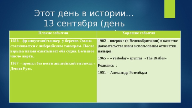 Этот день в истории…  13 сентября (день программиста) Плохие события Хорошие события 1958 – французский танкер у берегов Омана сталкивается с либерийским танкером. После взрыва пламя охватывает оба судна. Большое число жертв. 1967 – пропал без вести английский теплоход « Денни Руз». 1902 – впервые (в Великобритании) в качестве доказательства вины использованы отпечатки пальцев. 1965 – «Yestoday» группы «The Btatles». Родились : 1951 – Александр Розенбаум 