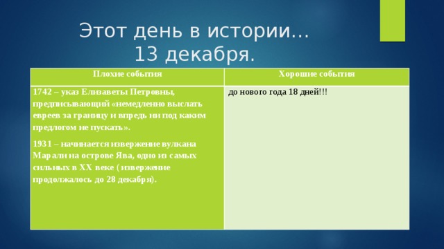 Этот день в истории…  13 декабря. Плохие события Хорошие события 1742 – указ Елизаветы Петровны, предписывающий «немедленно выслать евреев за границу и впредь ни под каким предлогом не пускать». 1931 – начинается извержение вулкана Марали на острове Ява, одно из самых сильных в XX веке ( извержение продолжалось до 28 декабря).   до нового года 18 дней!!! 