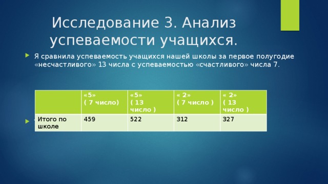 Исследование 3. Анализ успеваемости учащихся. Я сравнила успеваемость учащихся нашей школы за первое полугодие «несчастливого» 13 числа с успеваемостью «счастливого» числа 7. Таким образом, успеваемость за 7 и 13 число мало отличается. Итого по школе «5» 459 «5» ( 7 число) « 2» 522 ( 13 число ) « 2» 312 ( 7 число ) 327 ( 13 число ) 