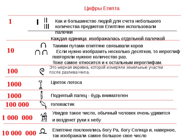 Цифры Египта 1 Как и большинство людей для счета небольшого количества предметов Египтяне использовали палочки Каждая единица изображалась отдельной палочкой Такими путами египтяне связывали коров  Если нужно изобразить несколько десятков, то иероглиф повторяли нужное количество раз.  Тоже самое относится и к остальным иероглифам.   10 Это мерная веревка, которой измеряли земельные участки после разлива Нила.   100 Цветок лотоса 1000 1000 Поднятый палец - будь внимателен 100 000 головастик Увидев такое число, обычный человек очень удивится и возденет руки к небу  1 000 000 Египтяне поклонялись богу Ра, богу Солнца и, наверное,  так изображали самое большое свое число 10 000 000 