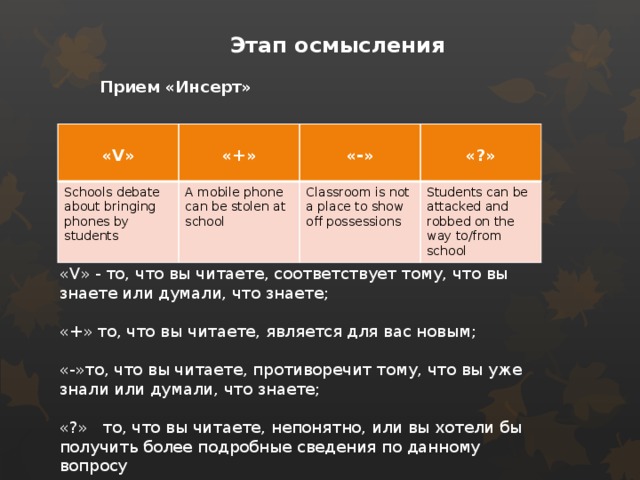 Этап осмысления Прием «Инсерт» »  Schools debate about bringing phones by students  «V» «+» A mobile phone can be stolen at school  Classroom is not a place to show off possessions  «-» «?» Students can be attacked and robbed on the way to/from school «V» - то, что вы читаете, соответствует тому, что вы знаете или думали, что знаете; «+» то, что вы читаете, является для вас новым; «-»то, что вы читаете, противоречит тому, что вы уже знали или думали, что знаете; «?» то, что вы читаете, непонятно, или вы хотели бы получить более подробные сведения по данному вопросу 