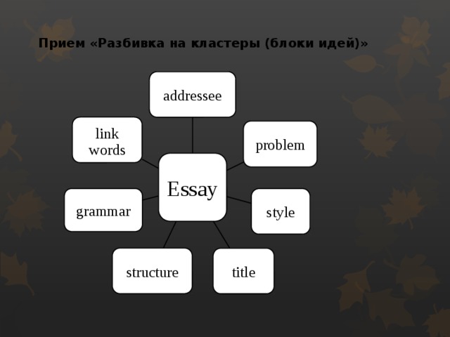  Прием «Разбивка на кластеры (блоки идей)» addressee link  words problem Essay grammar style structure title 