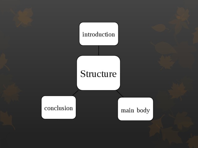 introduction Structure conclusion main  body 
