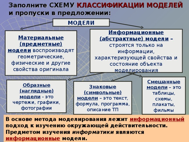 Заполните СХЕМУ КЛАССИФИКАЦИИ МОДЕЛЕЙ и пропуски в предложении: МОДЕЛИ  Информационные (абстрактные) модели – строятся только на информации, характеризующей свойства и состояние объекта моделирования  Материальные (предметные) модели воспроизводят геометрические, физические и другие свойства оригинала  Смешанные модели – это таблицы, схемы, плакаты, фильмы  Образные (наглядные) модели - это чертежи, графики, фотографии  Знаковые (символьные) модели – это текст, формула, программа, описание ТП В основе метода моделирования лежит ______________ подход к изучению окружающей действительности. Предметом изучения информатики являются ___________________ модели. В основе метода моделирования лежит информационный  подход к изучению окружающей действительности. Предметом изучения информатики являются информационные модели. 