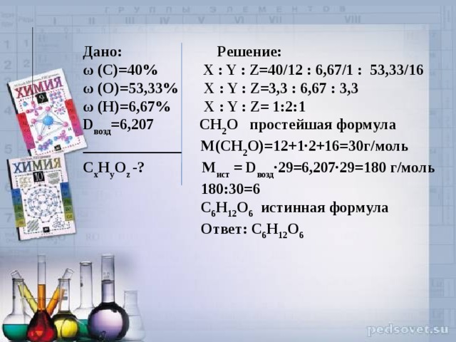 Дано: Решение: ω (С)=40% X : Y : Z=40/12 : 6,67/1 : 53,33/16 ω (О)=53,33% X : Y : Z=3,3 : 6,67 : 3,3 ω (Н)=6,67% X : Y : Z= 1:2:1 D возд =6,207 СН 2 O простейшая формула _____________ М(СН 2 O)=12+1∙2+16=30г/моль С х Н y O z -? М ист = D возд ∙29=6,207∙29=180 г/моль  180:30=6  С 6 Н 12 О 6 истинная формула  Ответ: С 6 Н 12 О 6  