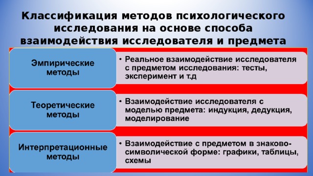 Классификация методов психологического исследования на основе способа взаимодействия исследователя и предмета исследования 