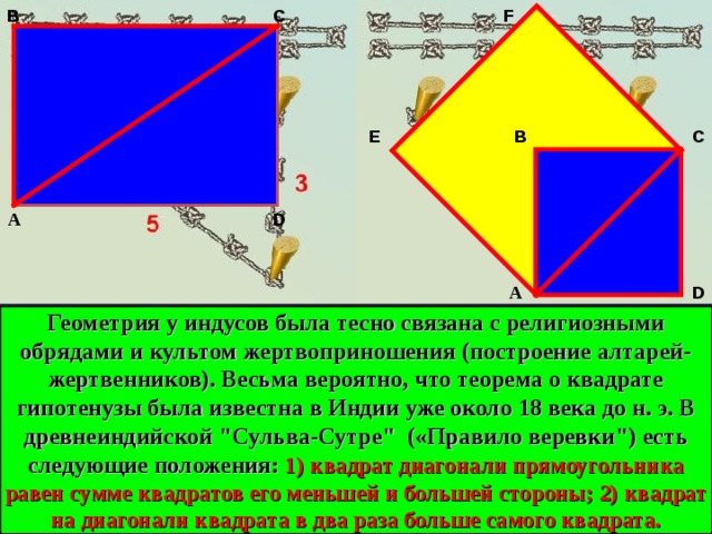 F B C B C E А D А D Геометрия у индусов была тесно связана с религиозными обрядами и культом жертвоприношения (построение алтарей-жертвенников). Весьма вероятно, что теорема о квадрате гипотенузы была известна в Индии уже около 18 века до н. э. В древнеиндийской 
