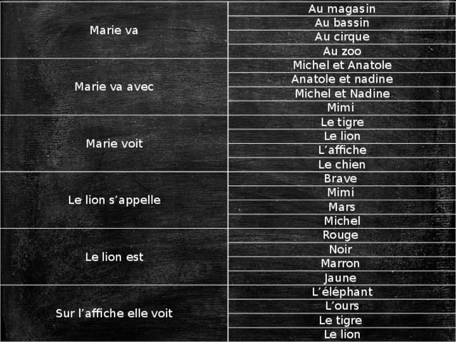 Marie va Au magasin Au bassin Au cirque Au zoo Marie va avec Michel et Anatole Anatole et nadine Michel et Nadine Mimi Marie voit Le tigre Le lion L’affiche Le chien Le lion s’appelle Brave Mimi Mars Michel Le lion est Rouge Noir Marron Jaune Sur l’affiche elle voit L’éléphant L’ours Le tigre Le lion 