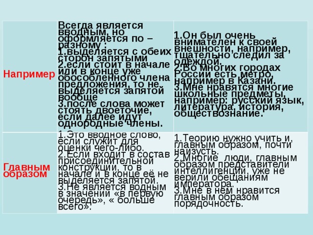 Например Всегда является вводным, но оформляется по – разному : 1.выделяется с обеих сторон запятыми 2.если стоит в начале или в конце уже обособленного члена предложения, то не выделяется запятой вообще 3.после слова может стоять двоеточие, если далее идут однородные члены. Главным образом 1.Он был очень внимателен к своей внешности, например, тщательно следил за одеждой. 2.Во многих городах России есть метро, например в Казани. 3.Мне нравятся многие школьные предметы, например: русский язык, литература, история, обществознание. 1.Это вводное слово, если служит для оценки чего-либо. 2.Если входит в состав присоединительной конструкции, то в начале и в конце её не выделяется запятой. 3.Не является водным в значении «в первую очередь», « больше всего». 1.Теорию нужно учить и, главным образом, почти наизусть. 2.Многие  люди, главным образом представители интеллигенции, уже не верили обещаниям императора. 3.Мне в нём нравится главным образом порядочность. 