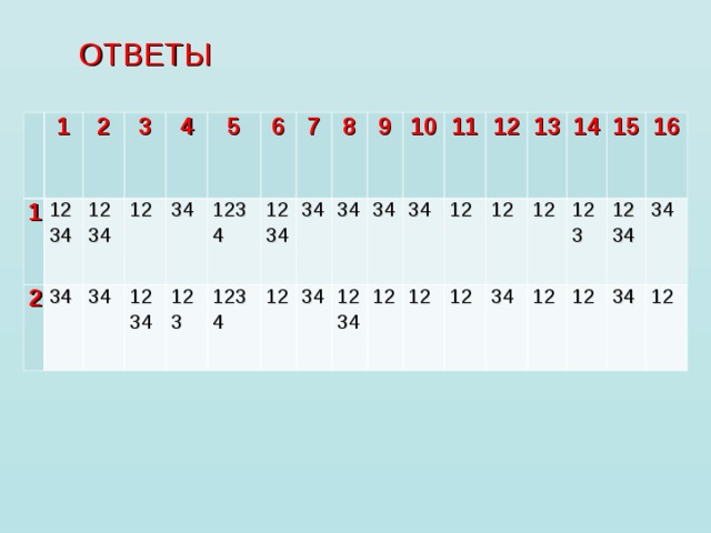 ОТВЕТЫ 1 1 2 2 1234 3 34 1234 12 4 34 1234 5 34 123 6 1234 1234 7 1234 8 12 34 34 9 34 1234 34 10 11 12 34 12 12 12 12 13 12 34 12 14 15 12 123 16 12 1234 34 34 12 