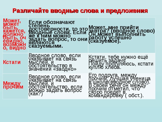 Различайте вводные слова и предложения Может, может быть, кажется, должно быть, очевидно, возможно, видно Если обозначают степень достоверности, то это вводные слова. Если же к ним можно задать вопрос, то они являются сказуемыми. Кстати Может, мне прийти завтра? (вводное слово) Он может выполнить работу успешно (сказуемое). Вводное слово, если указывает на связь мыслей, и обстоятельство в значении «заодно» Между прочим Кстати, тебе нужно ещё решить задачу. Пойду прогуляюсь, кстати куплю хлеба. Вводное слово, если  указывает на связь мыслей, и обстоятельство, если можно задать вопрос (как?) Его подруга, между прочим, лучшая ученица в школе(вводное слово). В своей речи он между прочим отметил, что скоро поедет в командировку ( обст.). 